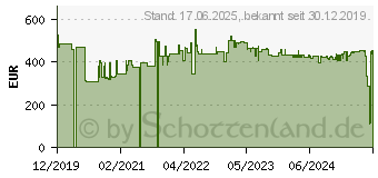 Preistrend fr Digitus Cat.7A S/FTP Verlegekabel 500 m simplex Dca Gelb (DK-1743-A-VH-5)