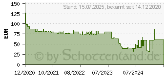 Preistrend fr EPOS IMPACT SC 268 (1000658)