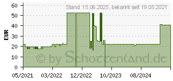 Preistrend fr Verico Power Pro PD 20000 (4PW-P1NBK1-NN)