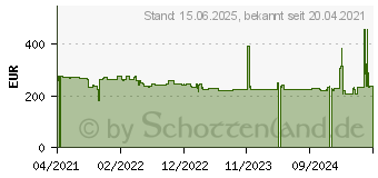 Preistrend fr Hannspree HO105HTB Touchscreen