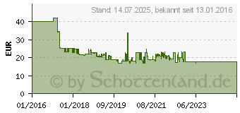 Preistrend fr Uvex K3 2600.003 Kapselgehrschutz 33 dB 1St. (2600003)