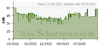 Preistrend fr Sony SRS-XB13B kabelloser Lautsprecher (SRSXB13L.CE7)