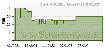 Preistrend fr Sharkoon Light 180 schwarz