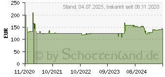 Preistrend fr EPOS Expand 80 Mic - Mikrofon - Schwarz, Silber (1000229)