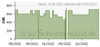 Preistrend fr Lenovo IdeaPad 3 14ITL6 arctic grey (82H700AJGE)