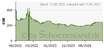 Preistrend fr Dell P2422HE