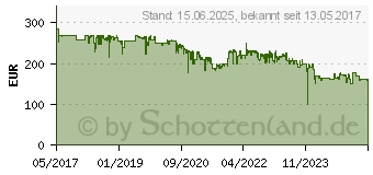 Preistrend fr ASUS ZenScreen MB16AC