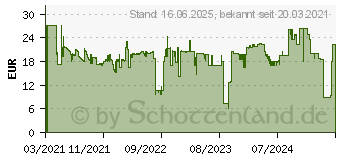 Preistrend fr Surefire Gaming Condor Claw Gaming-Maus schwarz (48816)