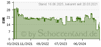 Preistrend fr Surefire Gaming Eagle Claw Gaming-Maus schwarz (48817)