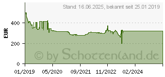 Preistrend fr Wiha 7207NK2001 Steckschlssel-Adapter-Set 20teilig (43023)