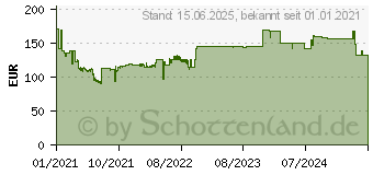 Preistrend fr Rexel Optimum AutoFeed 45X Automatischer Aktenvernichter, Schwarz (2020045XEU)