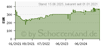 Preistrend fr Rexel Optimum AutoFeed+ 100M Automatischer Aktenvernichter, Schwarz (2020100MEU)