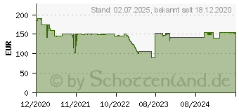 Preistrend fr EPOS Sennheiser Epos / Sennheiser Impact SC 660 USB ML Binaural W RED (1000553)