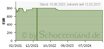 Preistrend fr Wortmann Terra Mobile 1500 (1220707)