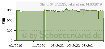 Preistrend fr Kyocera Maintenance Kit 1702VK0KL0 (MK-6335)