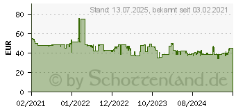 Preistrend fr TechniSat Sternradio IR 2 wei (0001/3967)