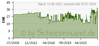 Preistrend fr Wiha Werkstatt Schraubendreher-Set 7teilig Innen-Sechskant (00953)