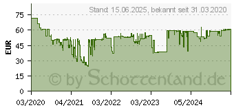 Preistrend fr Durable 102105 Bodenmarkierungsband Duraline Strong 0.5mm Grn 1 St. (L x B) 30m x 50mm