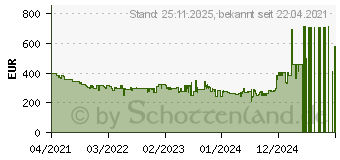 Preistrend fr Garmin Venu 2S (010-02429-12)