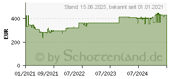 Preistrend fr Leitz IQ Autofeed Office 150 Automatischer Aktenvernichter, Wei 8013-00-00 (80130000)