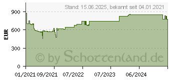 Preistrend fr Rexel Optimum AutoFeed+ 300M Automatischer Aktenvernichter, Schwarz (2020300MEU)