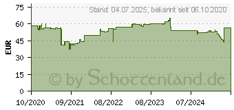 Preistrend fr DORO 360092 Senioren-Handy Graphit