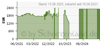 Preistrend fr Lenovo ThinkPad T14s G2 (20WM00A6GE)