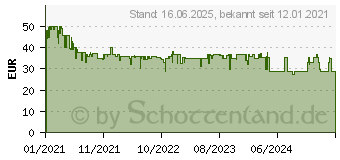 Preistrend fr Lego Creator Expert Bonsai Baum (10281)