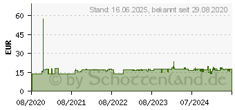 Preistrend fr RaidSonic ICY BOX IB-AC602b-6 Schutzgehuse, Schutzhlle (60774)