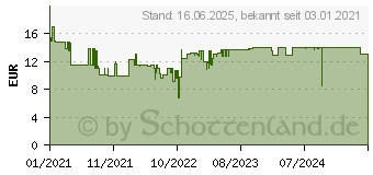 Preistrend fr Ravensburger Niedliche Robben Malset Mehrfarbig (28779)