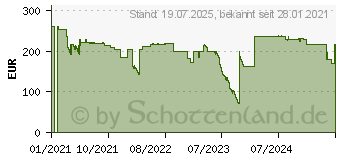 Preistrend fr EPOS / SENNHEISER Impact SDW 5031 (1000301)