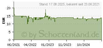 Preistrend fr Lego Duplo 10954 Zahlenzug - Zhlen lernen