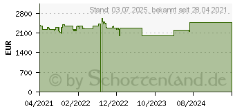 Preistrend fr Lenovo ThinkPad X1 Carbon G9 (20XW008MGE)