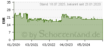 Preistrend fr Kosmos Schleim-Labor 643607 Experimentierkasten 8 - 12 Jahre