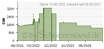 Preistrend fr Lenovo ThinkPad T15 G2 (20W4008HGE)