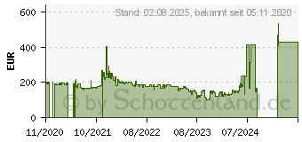 Preistrend fr Dell S2421HS silber