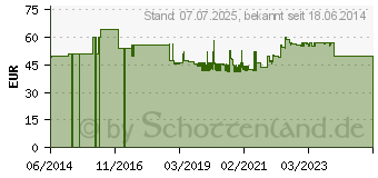 Preistrend für KRAUSE Klapptritt Monto Treppy Plusline 1 Stufe 4009199130334