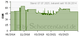 Preistrend fr KRAUSE Klapptritt Monto Treppy Plusline 1 Stufe 4009199130334