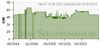 Preistrend fr KRAUSE Klapptritt Monto Treppy Plusline 1 Stufe 4009199130341