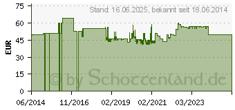 Preistrend fr KRAUSE Klapptritt Monto Treppy Plusline 1 Stufe 4009199130358