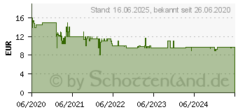 Preistrend fr Kosmos Exit - Das verfluchte Labyrinth - Level Einsteiger (682026)