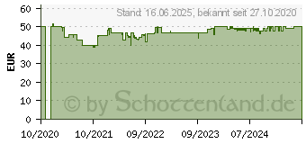 Preistrend fr GARDENA 04045-60 Wandhalterung