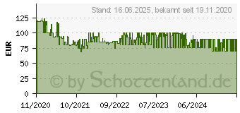 Preistrend fr Reolink RLC-810A rl810a LAN IP berwachungskamera 3840 x 2160 Pixel