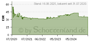 Preistrend fr Fein 35222967040 Best of StarlockSANDING Schleif-Set 1St.