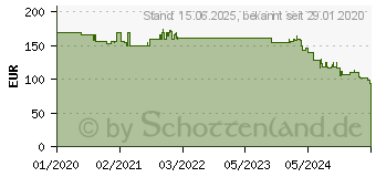 Preistrend fr TRENDnet TI-PG50 Industrial Ethernet Switch 10 / 100MBit/s 21.22.1454