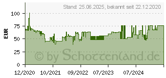 Preistrend fr Sandberg Streamer USB Webcam (134-21)