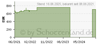 Preistrend fr HP 17-cp0556ng (422W4EA)