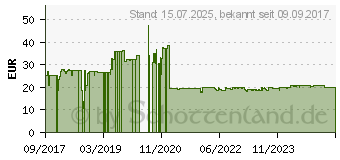 Preistrend fr Lindy Headset (42870)