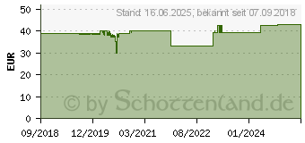 Preistrend fr Silverstone XE01-2011 26mm Xenon CPU-Khler (SST-XE01-2011)