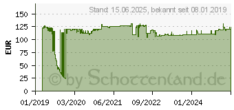 Preistrend fr Level One LevelOne Netzteil 240 W Blau, Silber (POW-4851)